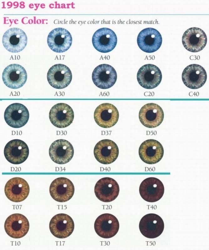 Commercial eyes color scale